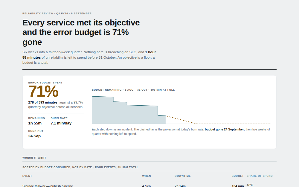 Current Service health thumbnail
