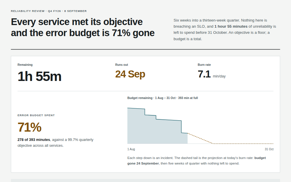 Selected Service health thumbnail