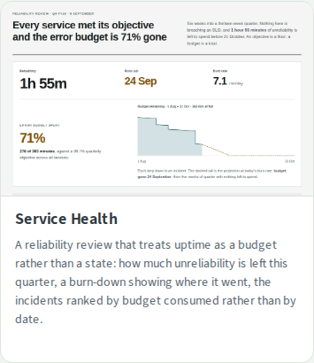 service-health live card 1440px
