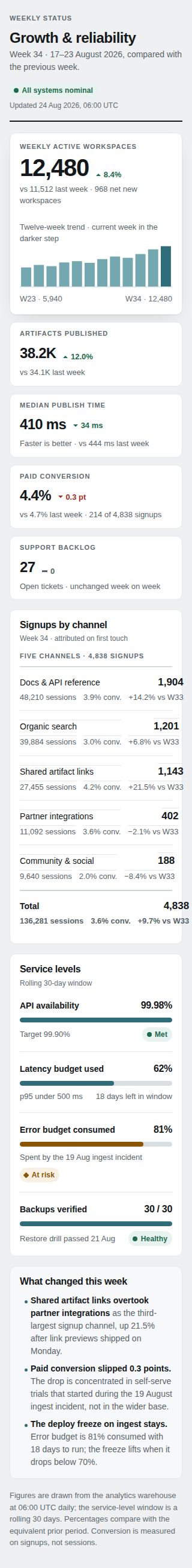 Current Metrics dashboard full-page capture at 320 pixels