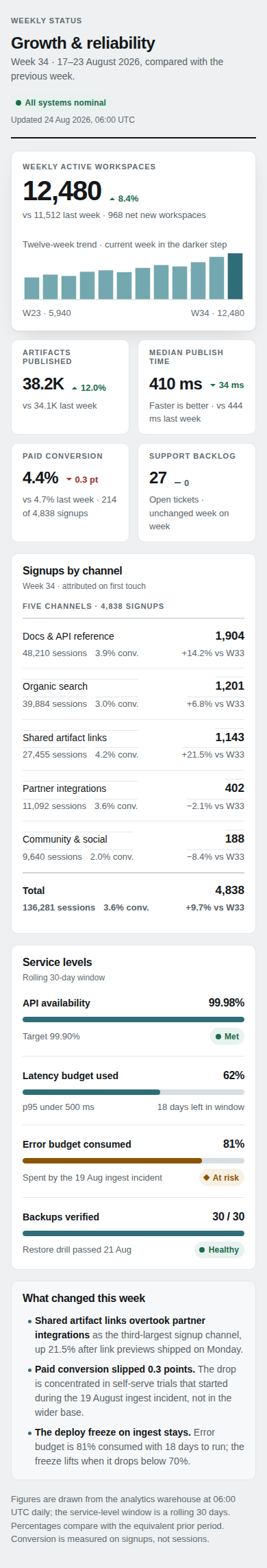 Current Metrics dashboard full-page capture at 390 pixels