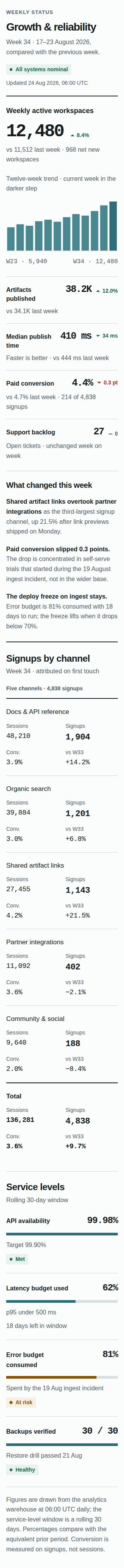 Proposed Metrics dashboard full-page capture at 320 pixels