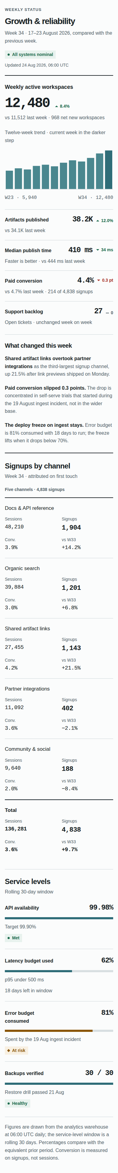 Proposed Metrics dashboard full-page capture at 390 pixels