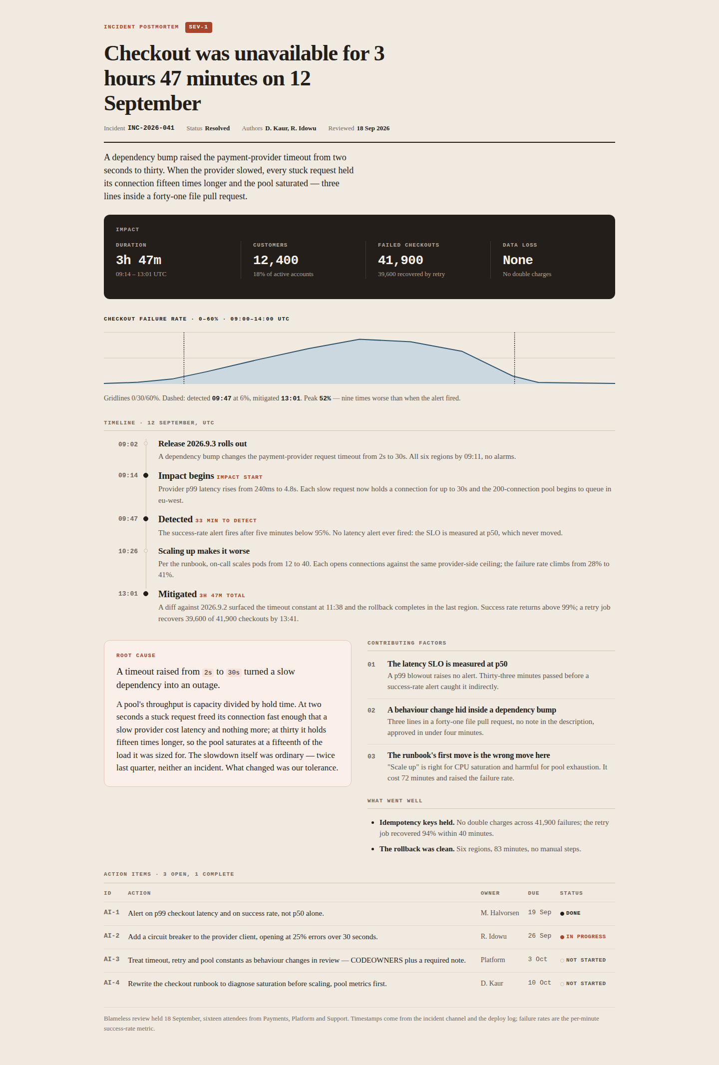 Current Postmortem full-page capture at 1440 pixels