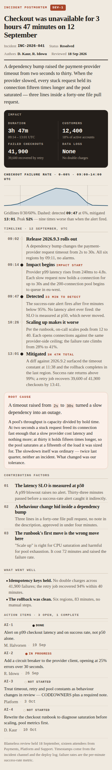 Current Postmortem full-page capture at 390 pixels