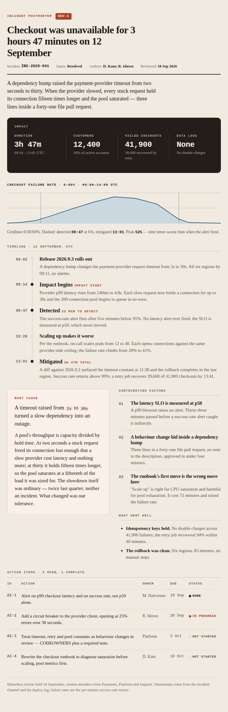 Current Postmortem full-page capture at 768 pixels