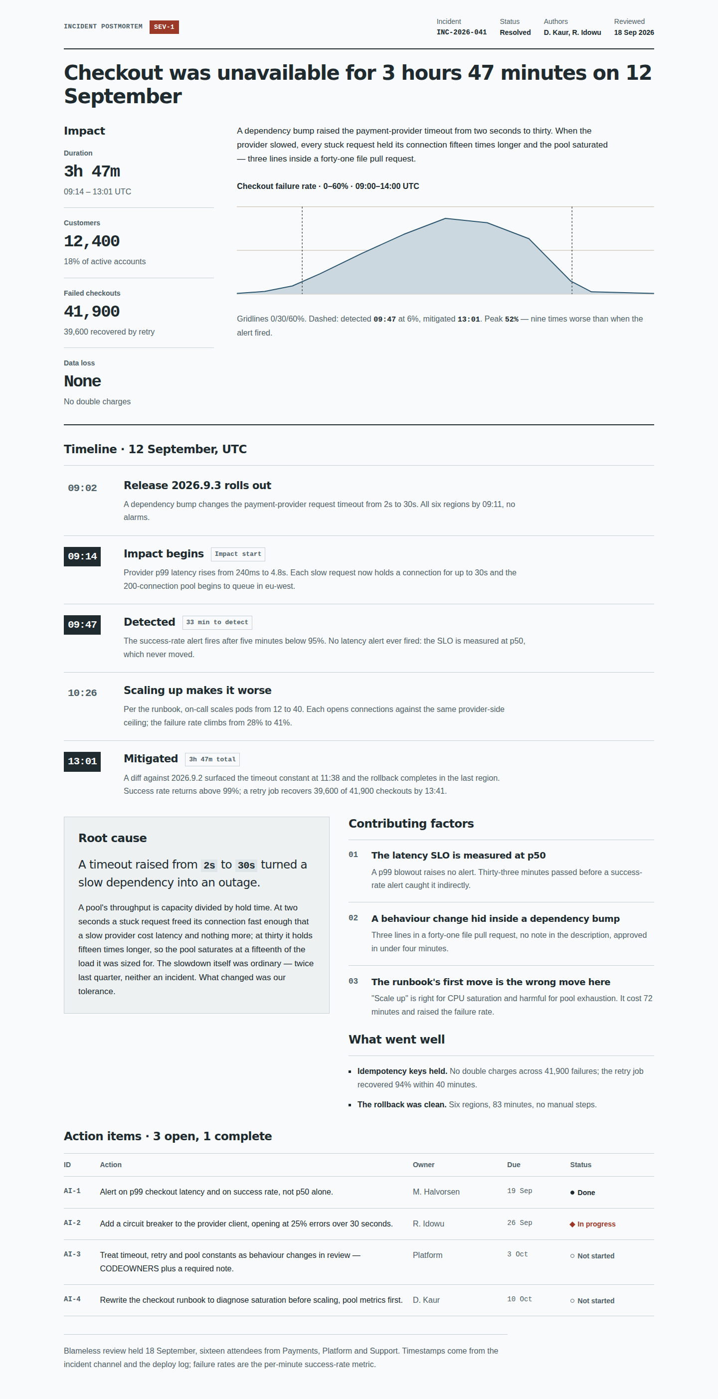 Proposed Postmortem full-page capture at 1440 pixels