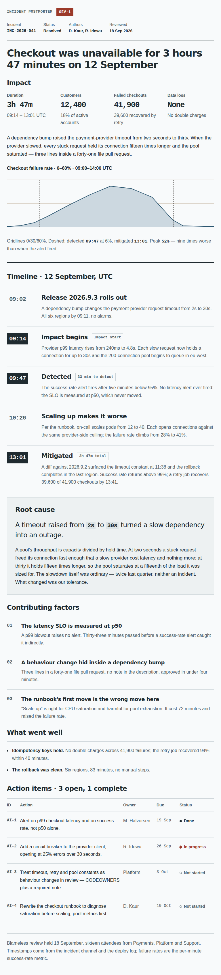 Proposed Postmortem full-page capture at 768 pixels