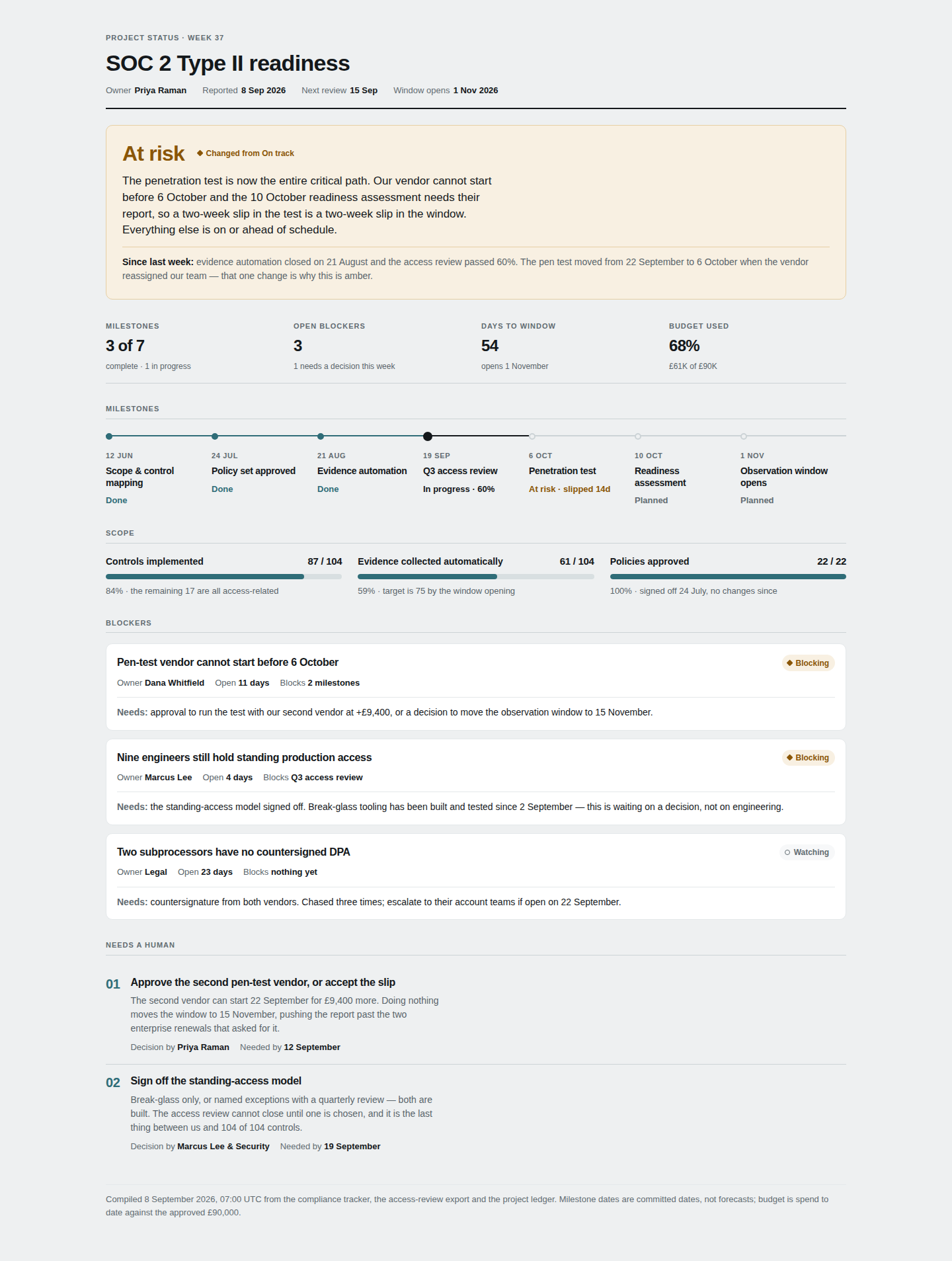 Current Project status full-page capture at 1440 pixels