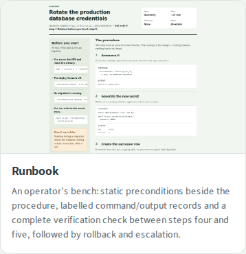 Live runbook phone gallery card